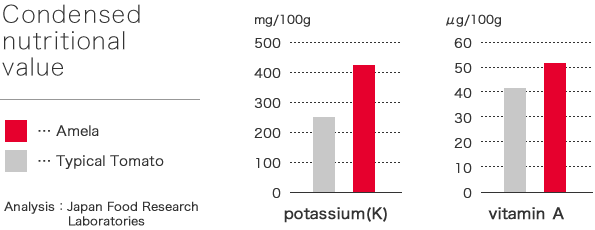 Condensed nutritional value. potassium(K),vitamin Ａ